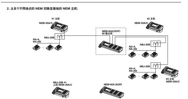 Промо-акция Beijing NEM-20C серии Aifeng Diao Главный хост 20 Hosting AIPHONE