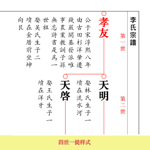 家谱制作：走进传统的延续与文化的传承