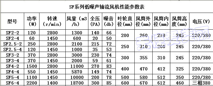 供應亞太集團軸流風機通風換氣低噪音軸流風機