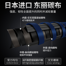 Передает полюсе 中通鱼竿28调定位中通竿内走线超轻硬鲤鱼手竿碳素钓鱼竿中通杆轮