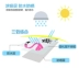 Washing Machine bìa 567 7,5 8910 kg hoàn toàn tự động trống trải Protection Sun Waterproof - Bảo vệ bụi Bảo vệ bụi