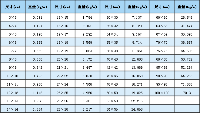 食用不锈钢型号对照表图片