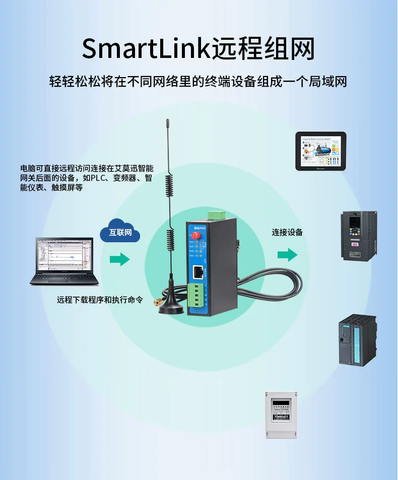 PLC IoT беспроводной IoT ум gateway удаленное скачивание управление отладка модуль конфигурация мониторинг облачный бокс
