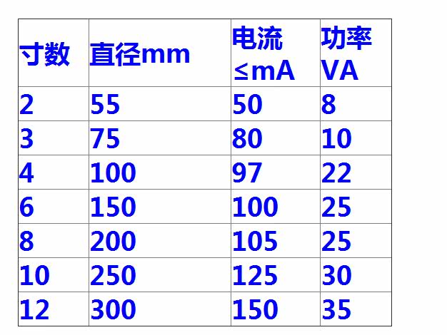 uzc4-4 上海金东uzc4-4寸不锈钢电铃dc直流6v12v24v36v48v110v220v