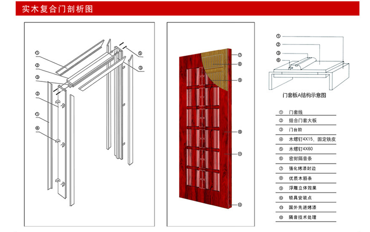 钢木门剖面图图片