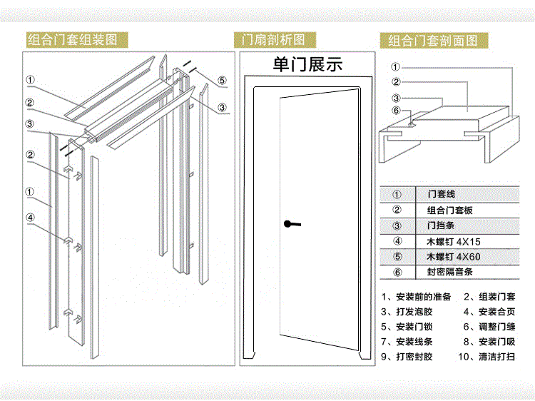 钢木装甲门结构图片图片