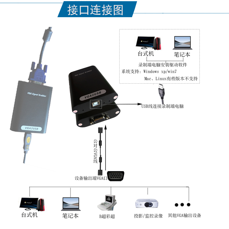 Карта захвата vga