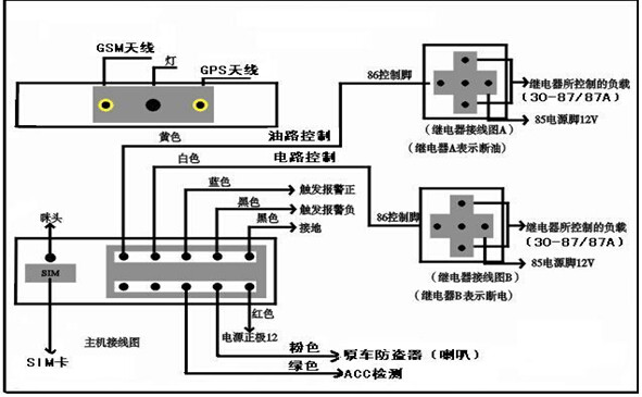 全新gps定位器安装步骤