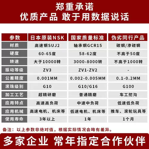 Импортный подшипник, P211, P212, P213, P214, P215, P216, P217