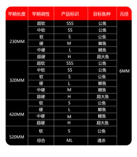 Ice удочкой 包邮冰钓竿软尾扁稍冬钓实心稍船筏竿稍公鱼稍鲫鱼鲤鱼插节竿稍