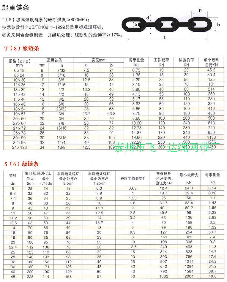 起重链条规格