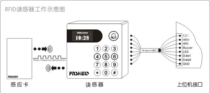 銀行ic卡物理號門禁讀卡器cpu門禁讀卡