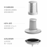 Семейство Xiaomi Mimi Mittian 2 Приборная зал вакуумный гливер для малого клета