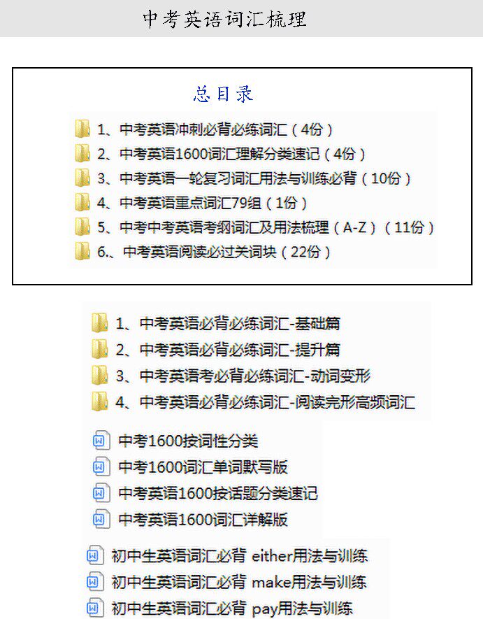 2024年初中英语中考英语词汇梳理总复习总结归纳知识点word电子版-天天素材网