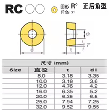 Патрон для фрезы 日本三菱 r4圆刀片 rcmt0803mo
