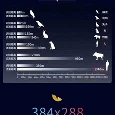 Тепловизор 热成像手机高清夜视仪望远镜红外热成相热像仪户外单筒象app+镜头