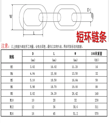 201 зрелочная цепь из нержавеющей стали M1.2 1,5 2 2,5 3 3,5 4 5 6 8 10 12 12 мм толщиной