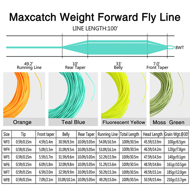 Flying lines. Индикаторная леска для нахлыста. Шнур нахлыстов Ultimate distance varivas wf4. Us Fishing line. Что значит леска для нахлыста wf5.