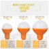 Đèn LED khẩn cấp chiếu sáng điện thoại di động sạc đêm chợ quầy hàng chiếu sáng treo đèn cắm trại ngoài trời đèn lều Đèn ngoài trời