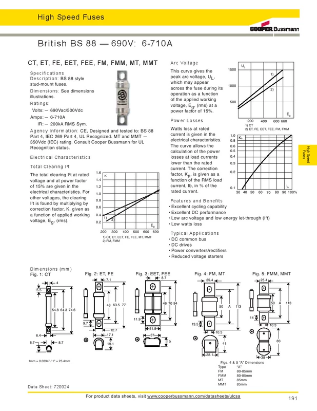 cầu chì chint Cầu chì BUSSMANN Cầu chì BS88 80/63/56/45/40/35/32/25/20ET 690VAC cầu chì nhiệt nồi chiên không dầu