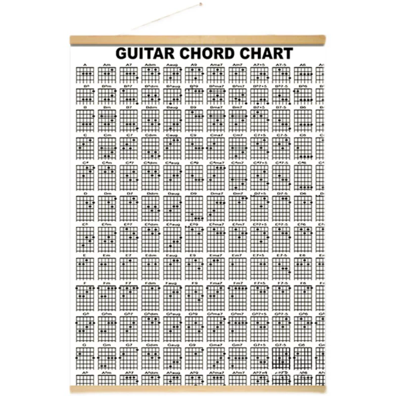 [简约客厅guitar吉他指法弦图表装饰画ins风培训室音乐教学挂毯画]