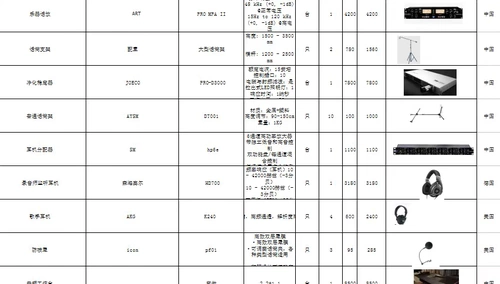 Профессиональная запись студийного оборудования. Котировка кавычка высокой записи списка проекта проекта Mainstream 300 000