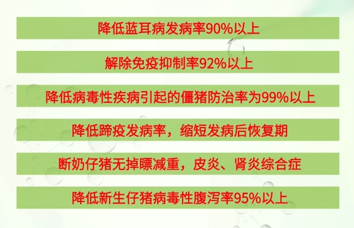 Выделите фармацевтическую полипептидную ядревую анти -вирусную свиную силу.