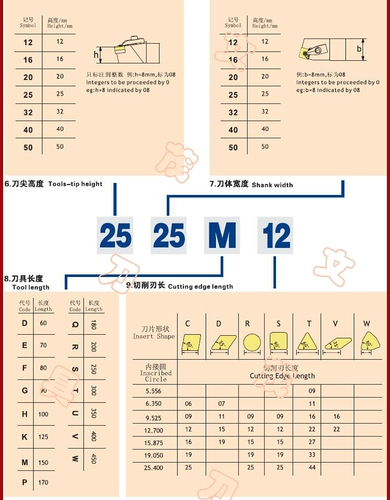 PRACR2020K12 Нож стержень 2525M16 Внешний круг PRACL3232P16-P25-P20 CAR 4040T20-T25