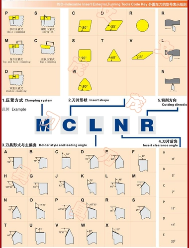 PRACR2020K12 Нож стержень 2525M16 Внешний круг PRACL3232P16-P25-P20 CAR 4040T20-T25