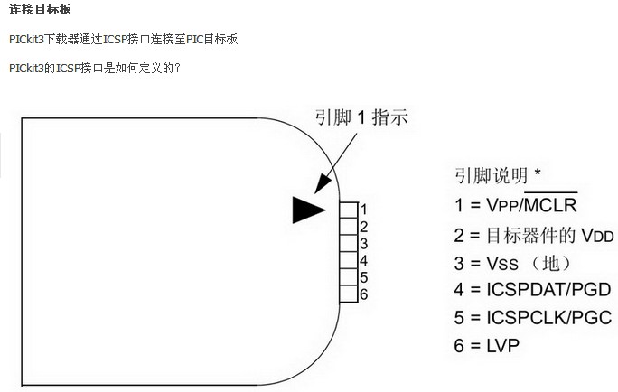 20 或更高版本)軟件的 pc 控制的簡單低成本在線調試器.