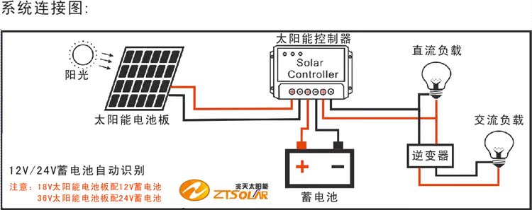 太阳能板的电路安装图图片
