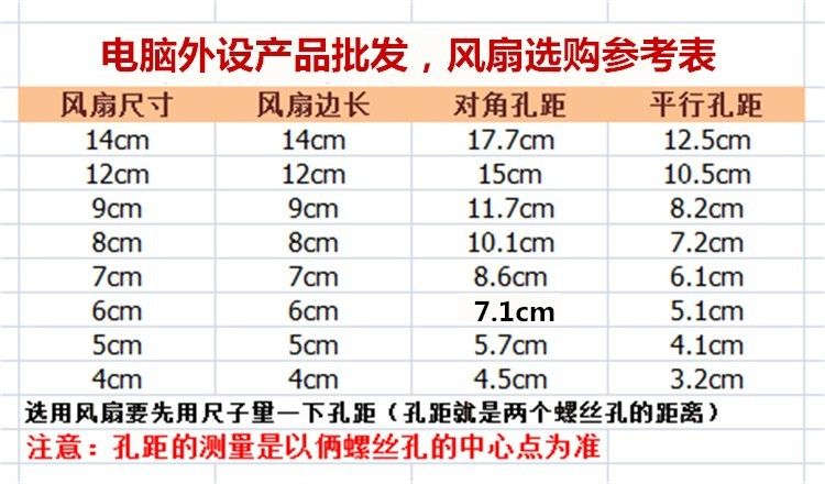 电脑配件市场的变化与发展趋势