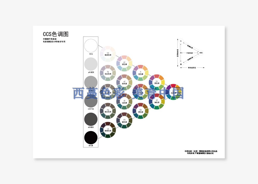 西蔓色彩CCS色相环CCS色调图套装29.7*21cm印刷品-淘宝网