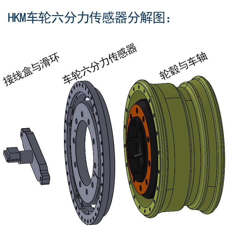 科技革新：三维力传感器在工业应用中的新动态