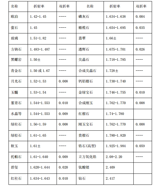 绿松石折射率图片