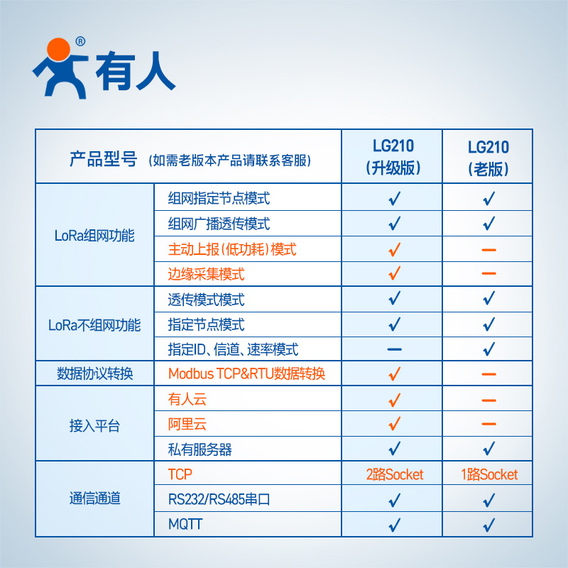 市场规模：中国篮球篮行业分析