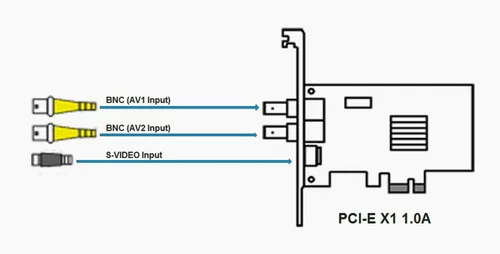 10moons/Tianmin Замените SDK3000 PCI-E Интерфейс карта видео сбора видео SDK Поддержка медицинской помощи