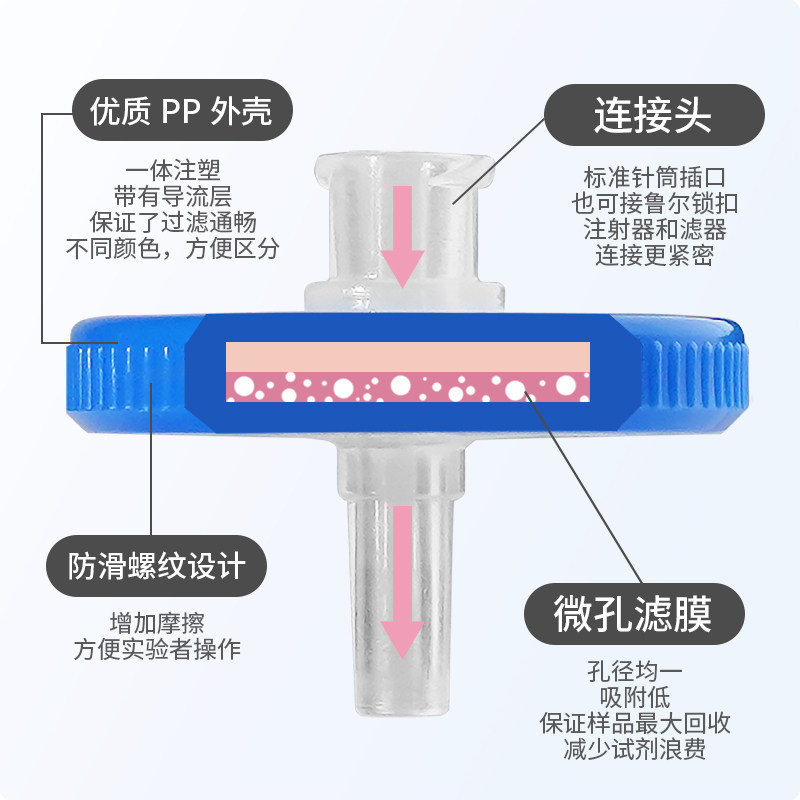 已全部通过欧盟EN标准检测
