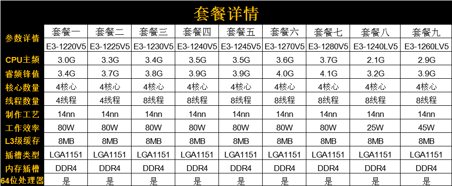 E3-1270V5 1220 1225 1230 1245 1280 1260LV5 1151 игла