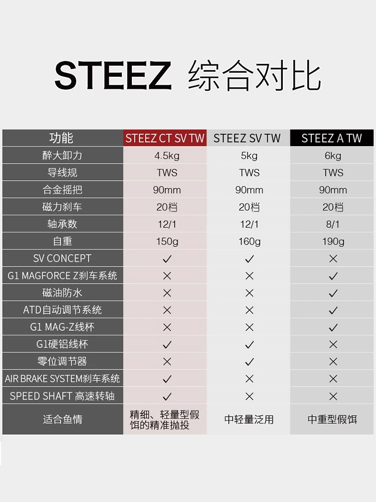 Stez LTD Dawa Vote Steez Luya Drop