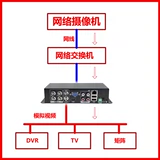 Цифровая HD -сеть -сеть передачи сигнала Симуляция BNC Декодер Onvif Haikang Dahua Верхняя стена