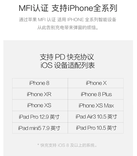 Suning Polar MFI Certification C94 Кабель данных PD Fast Charge подходит для iPhone14/13/12/11 зарядного кабеля
