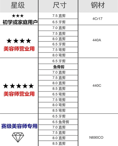 Профессиональная акула, косметические ножницы из нержавеющей стали, 7.5 дюймов, домашний питомец, кошки и собаки