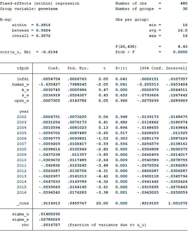 Услуга анализа данных STATA EVIEWS эмпирический анализ SPSS анализ экспериментальный отчёт Метрология экономика