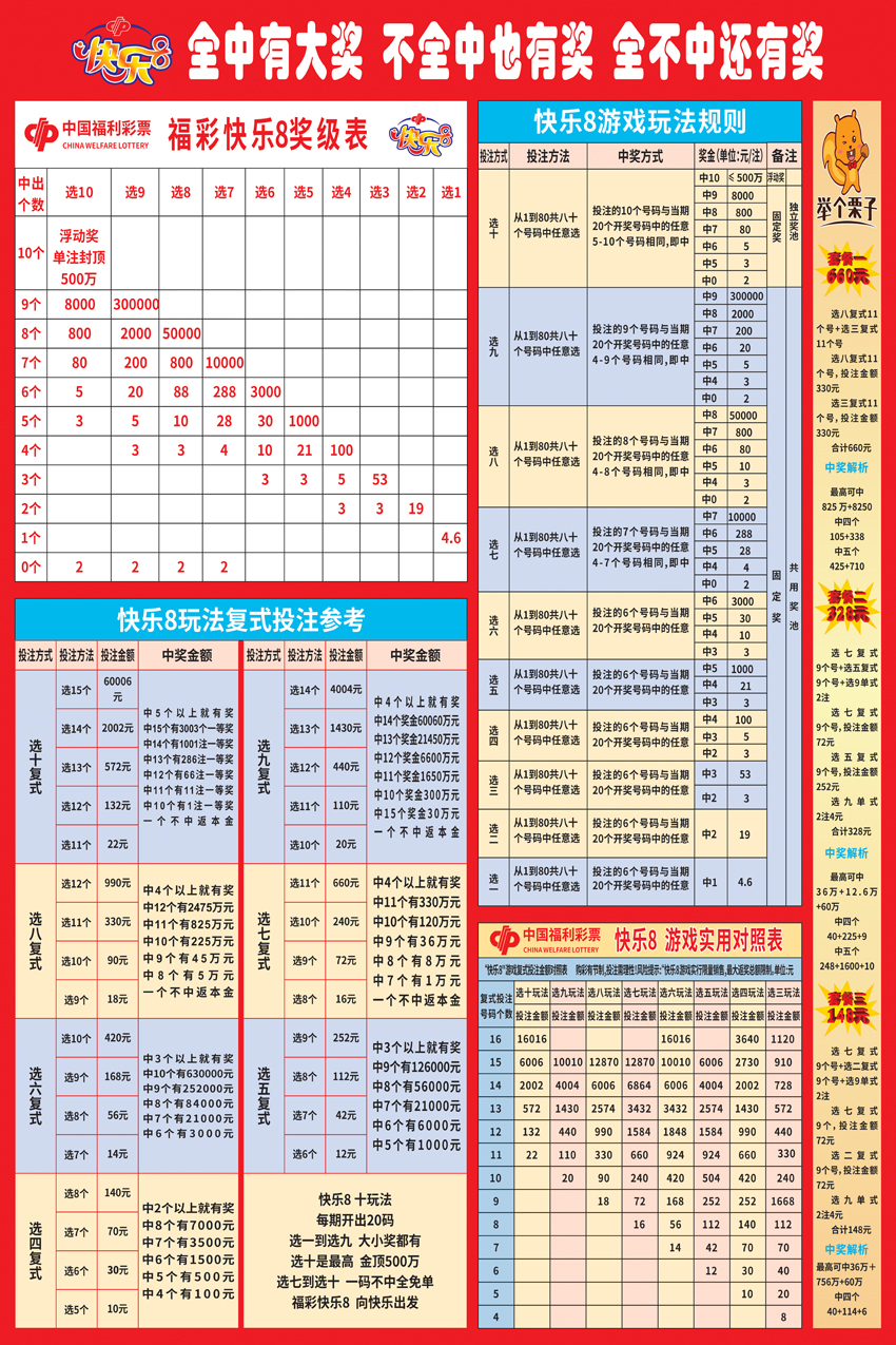 快乐8今日开奖：第2024318期即将六合彩官网 - 实时开奖、精准预测、专业分析揭晓今晚的幸运数字是什么？