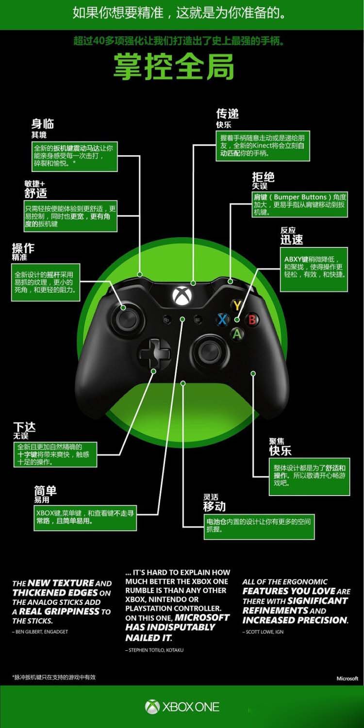 360原装one无线手柄从按键表面到方向盘再到接缝