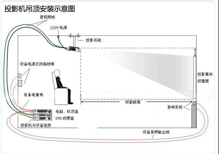 投影幕升降开关接线图图片