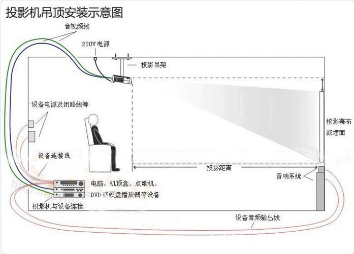 Máy chiếu đã qua sử dụng nec np300 / 400 Máy chiếu đã qua sử dụng HD home 3000 lumens