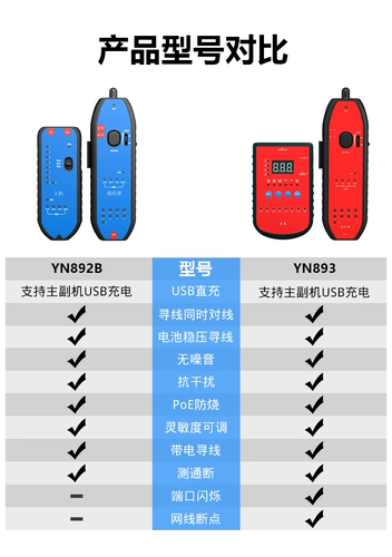Зарядка прибора для поиска цифрового провода YN892 и 893 Измерение сетевого кабеля из измерителя проволоки с проверкой питания