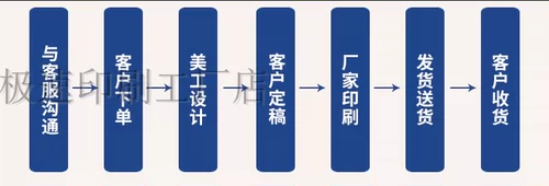 Рекламная подушка для мыши установлена ​​на создание однополостных цветов для настройки размера края логотипа производителя